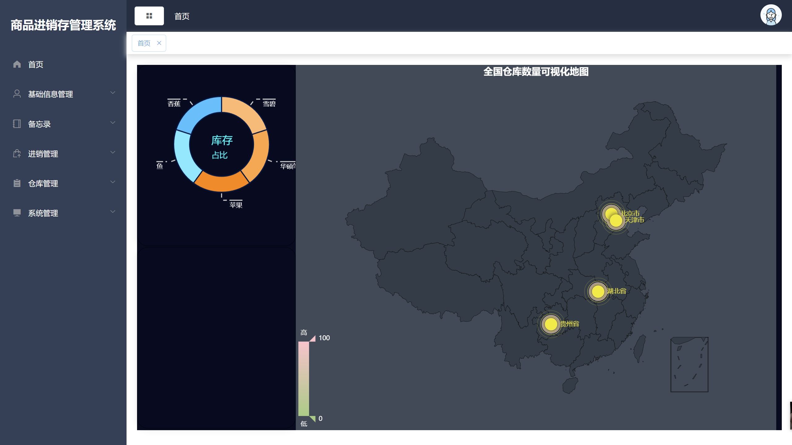 图片[2]-springboot+vue进销存管理系统源码（含部署视频＋万字文档）